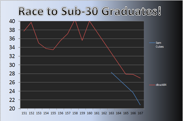 20130722_Grad_Chart.png