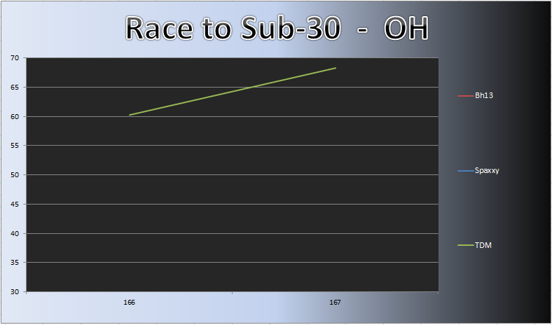 20130722_OH_Chart.png