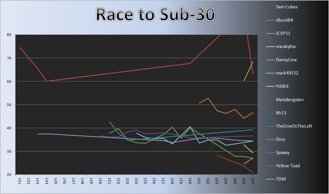 20130722_Race_Chart.png