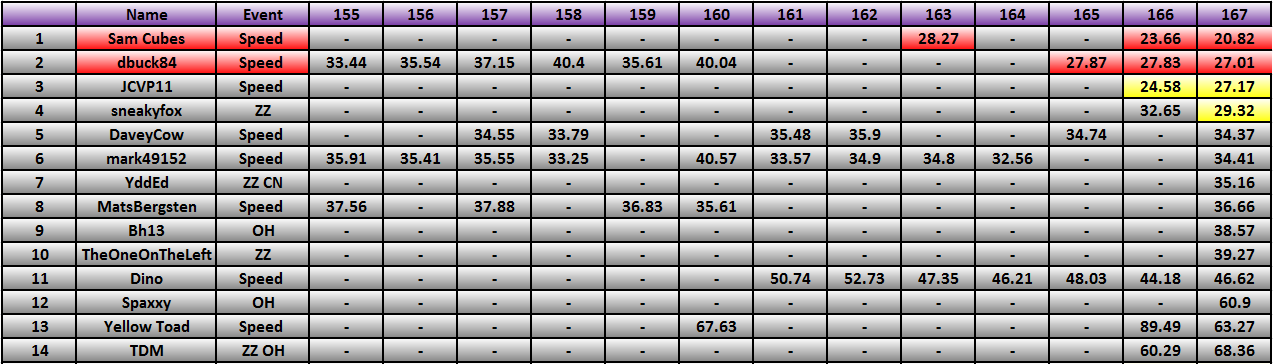 20130722_Race_Results.png