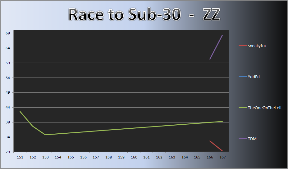20130722_ZZ_Chart.png