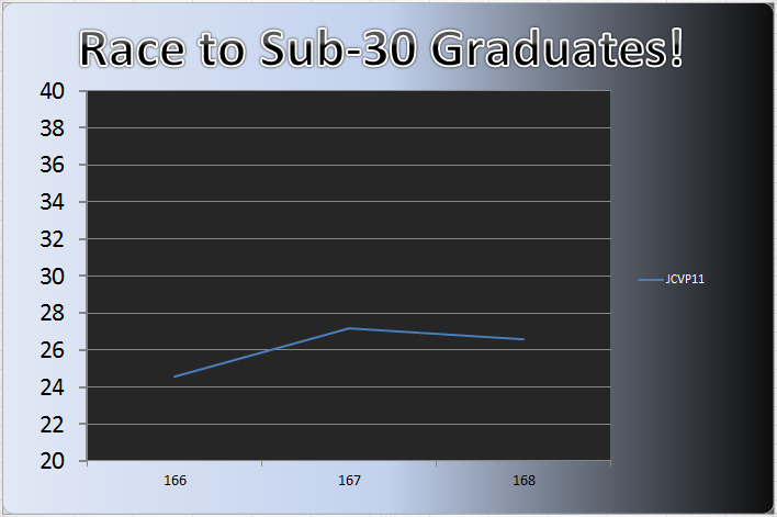 20130729_Grad_Chart.png