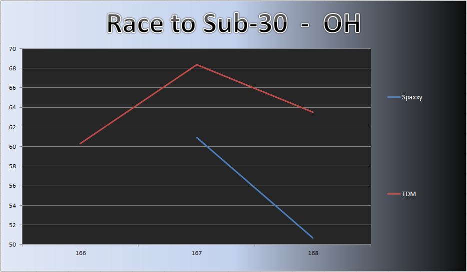 20130729_OH_Chart.png