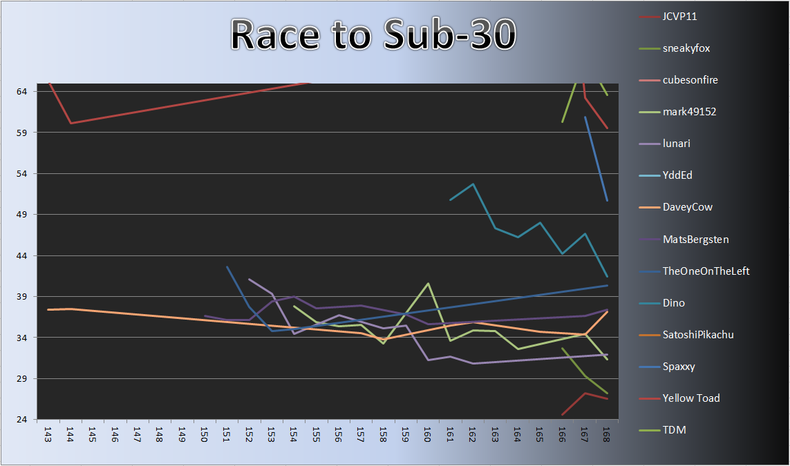 20130729_Race_Chart.png