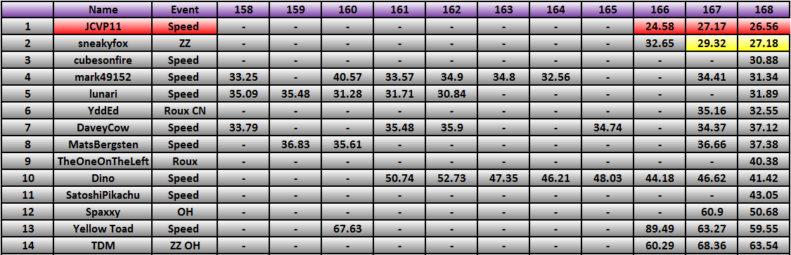 20130729_Race_Results.png