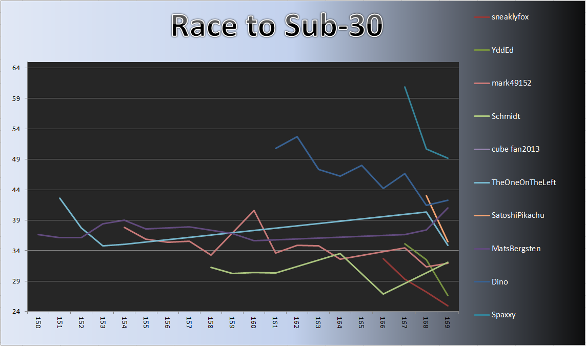 20130805_Race_Chart.png