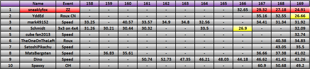 20130805_Race_Results.png