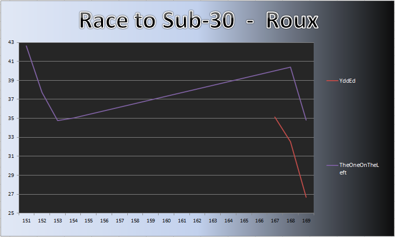20130805_Roux_Chart.png