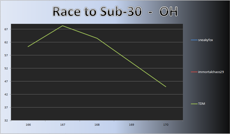 20130812_OH_Chart.png