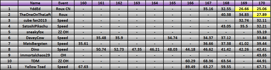 20130812_Race_Results.png