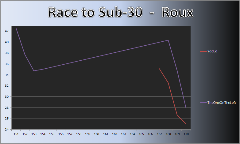 20130812_Roux_Chart.png