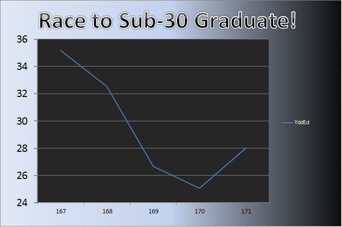 20130819_Grad_Chart.png