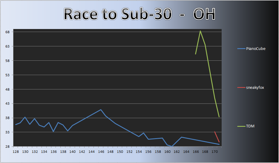 20130819_OH_Chart.png