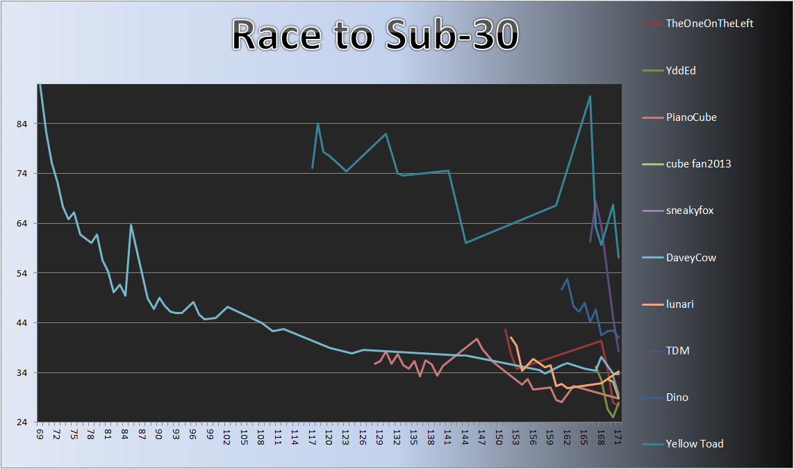 20130819_Race_Chart.png