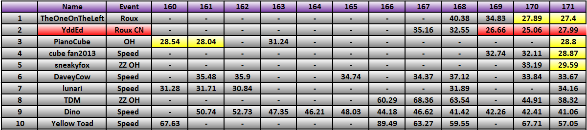 20130819_Race_Results.png