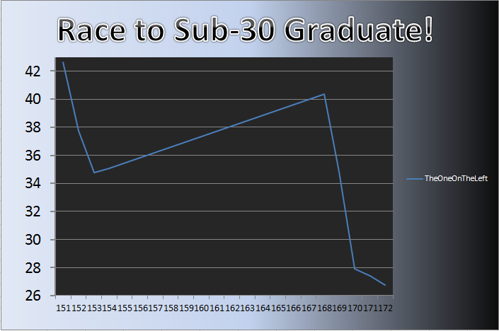 20130826_Grad_Chart.png