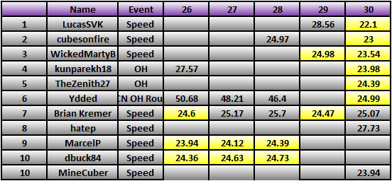 20130826_Race_25_Results.png