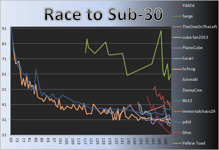 20130826_Race_Chart.png
