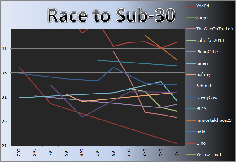 20130826_Race_Detail.png
