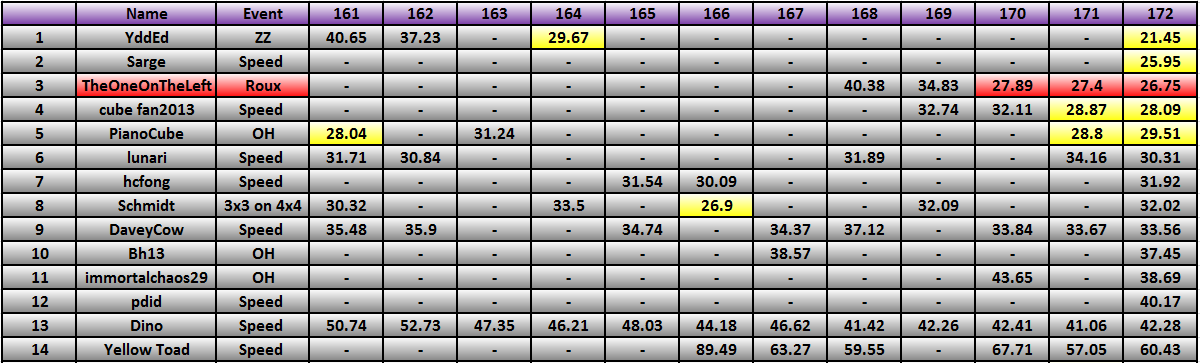 20130826_Race_Results.png