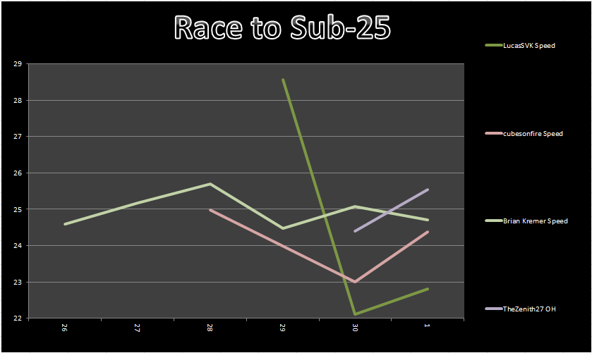 20130902_25_Race_Chart.png