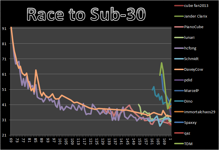 20130902_30_Race_Chart.png