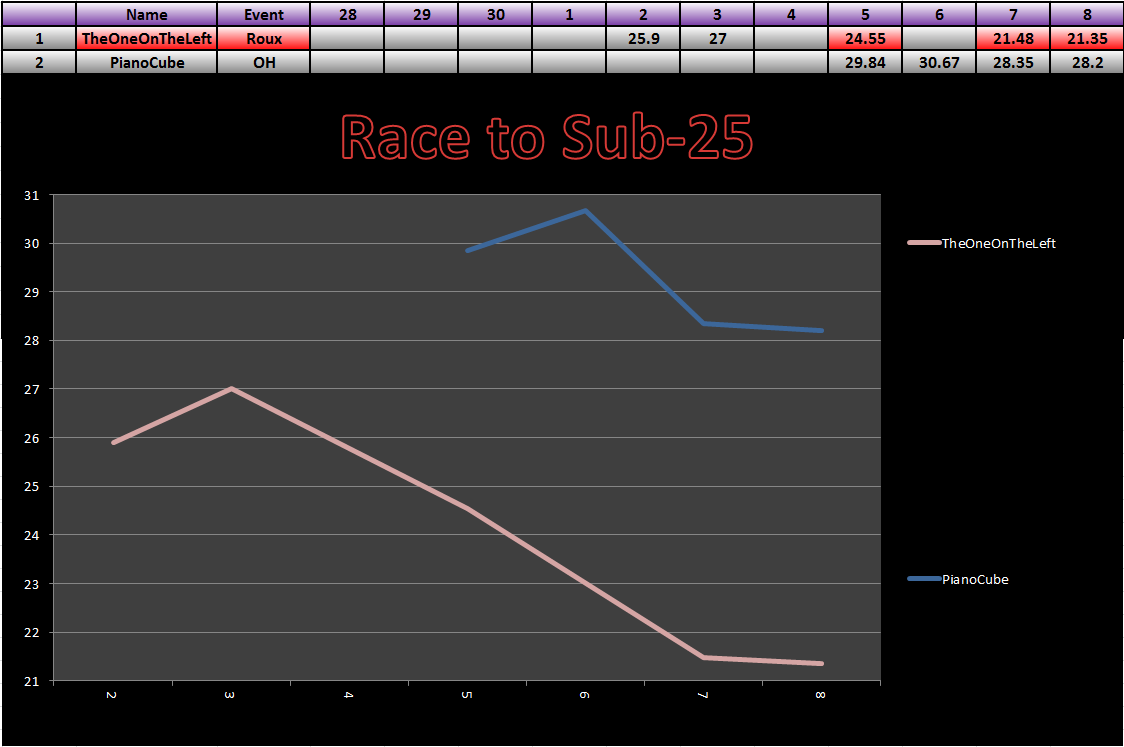 20131021_25_Race_Results.png