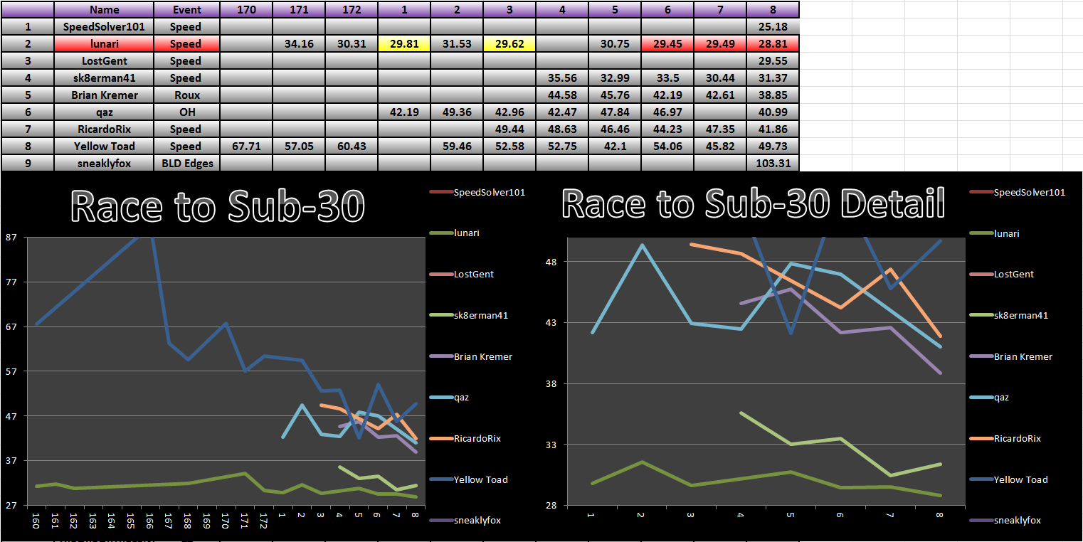 20131021_30_Race_Results.png
