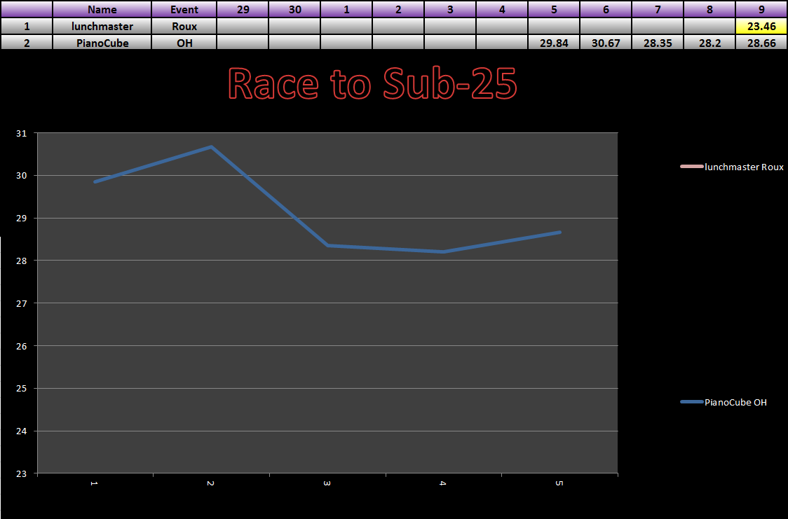 20131028_25_Race_Results.png