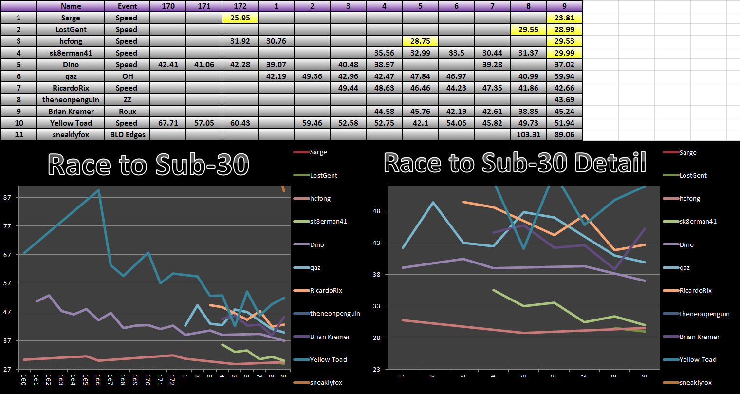 20131028_30_Race_Results.png