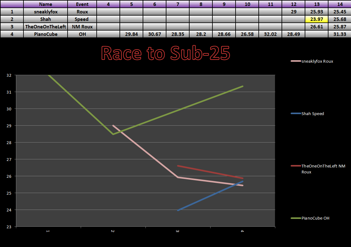 20131215_25_Race_Results.png