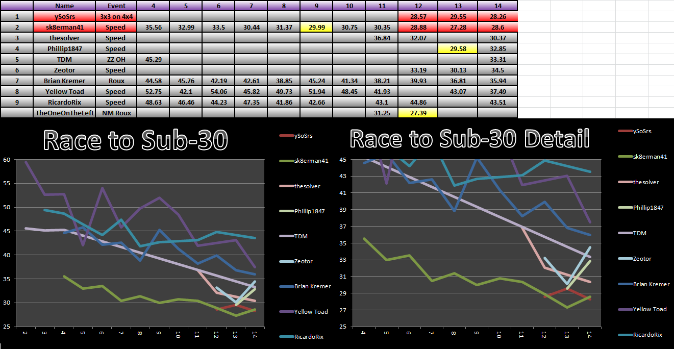 20131215_30_Race_Results.png