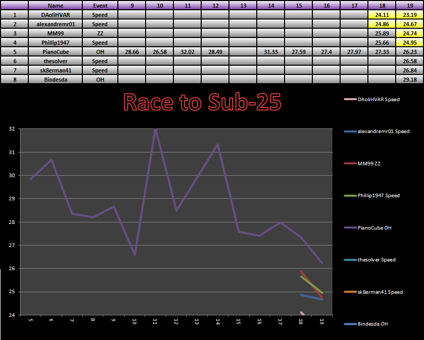 20140120_25_Race_Results.png