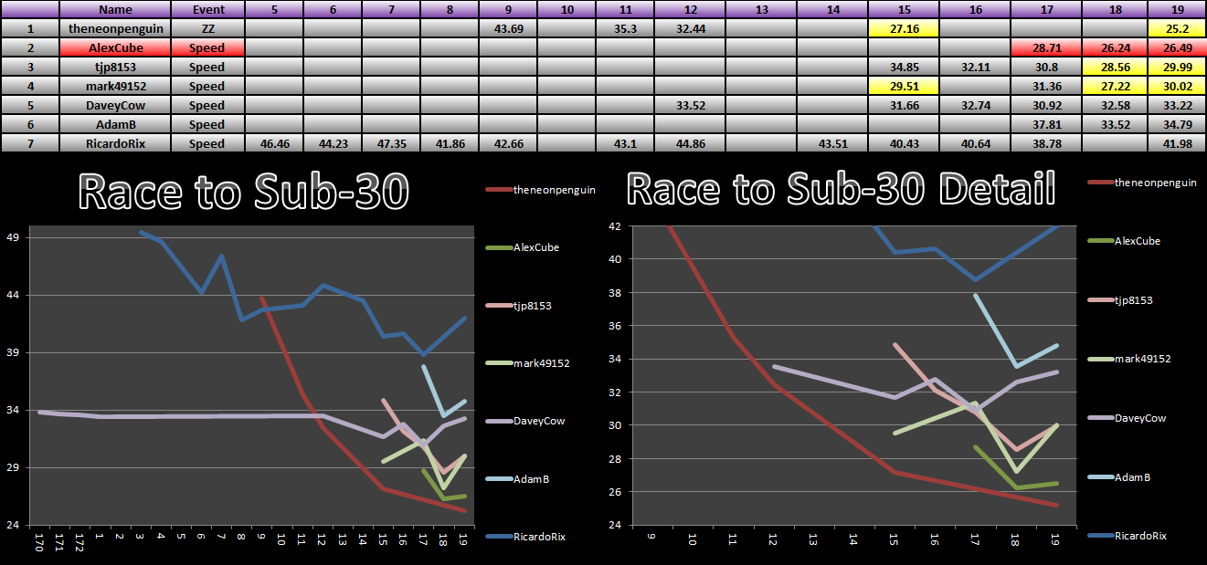 20140120_30_Race_Results.png
