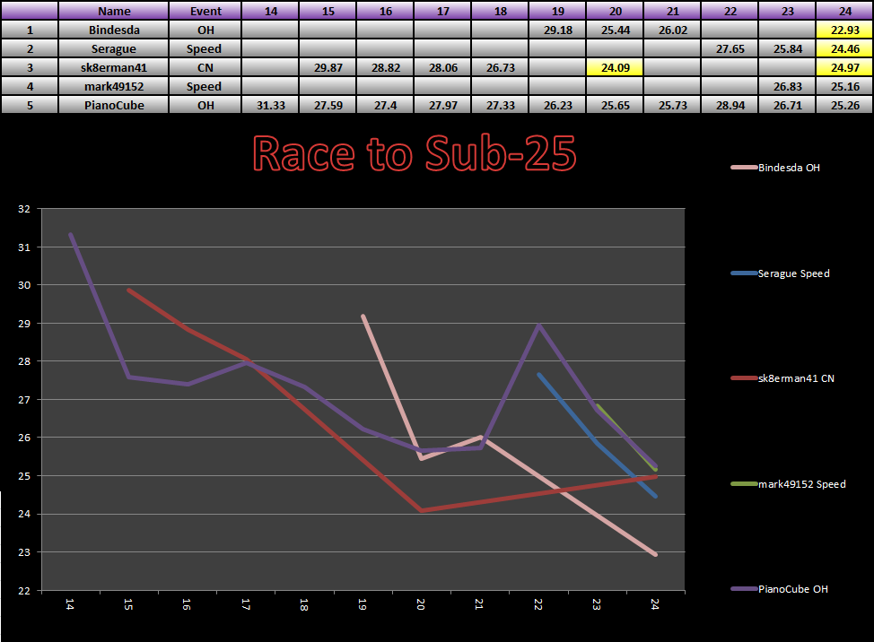 20140224_25_Race_Results.png