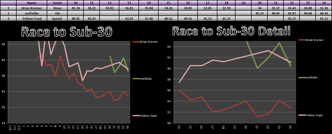 20140224_30_Race_Results.png