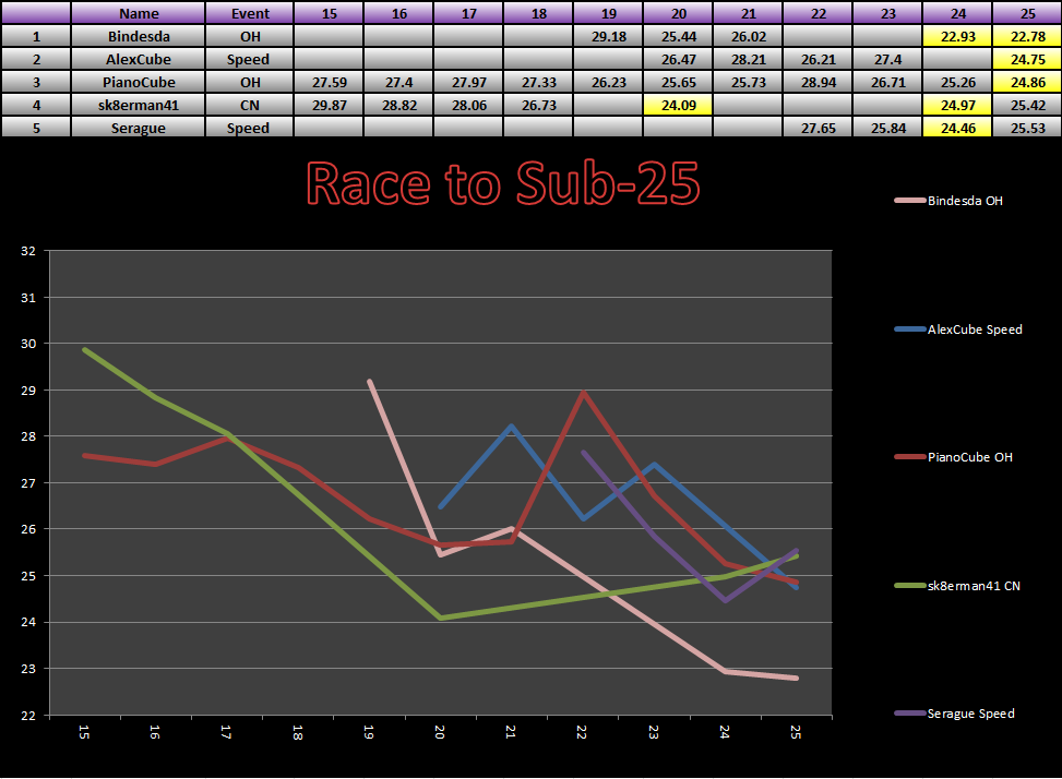 20140303_25_Race_Results.png