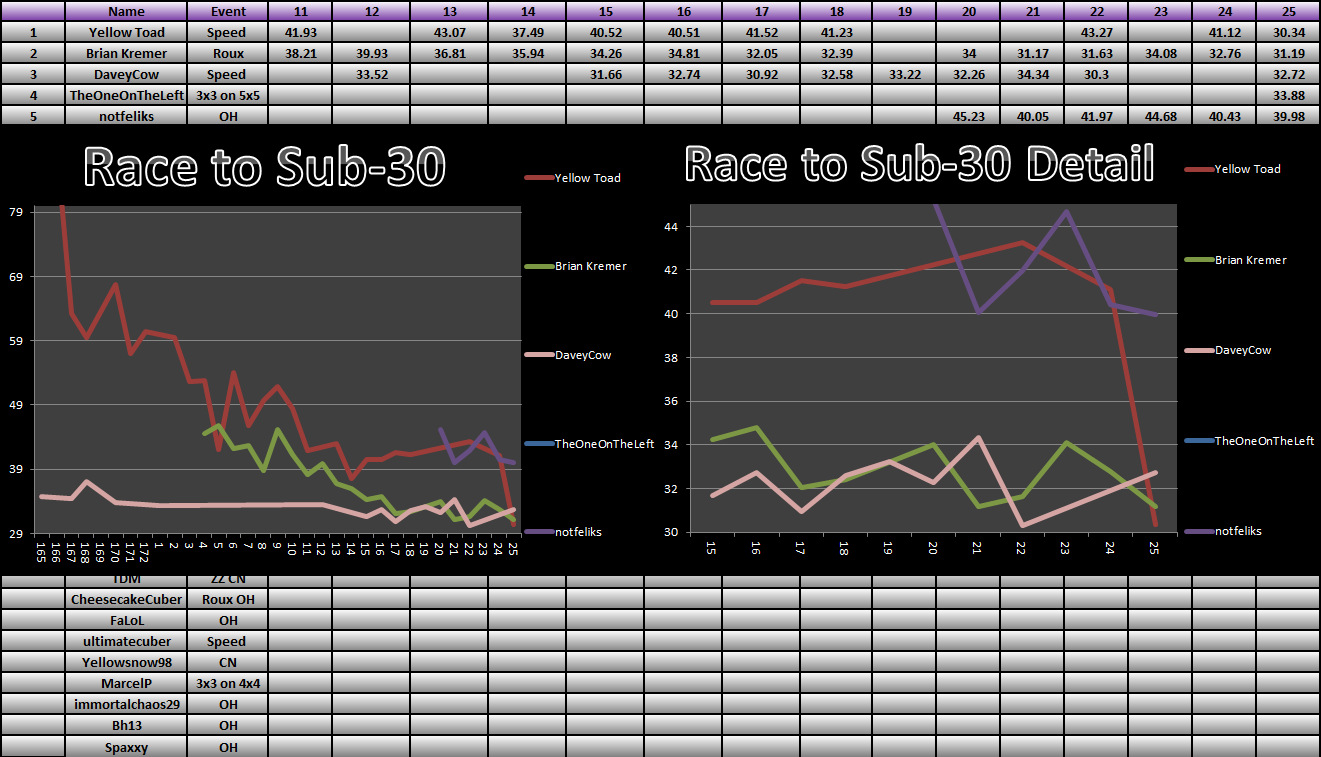 20140303_30_Race_Results.png