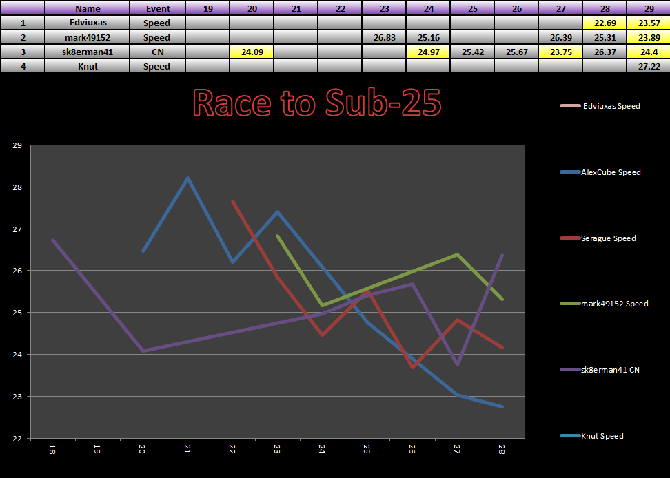 20140331_25_Race_Results.png