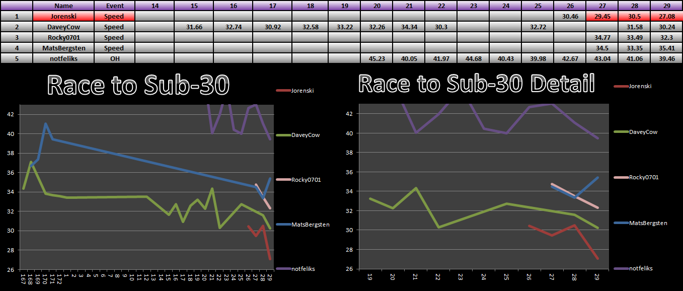 20140331_30_Race_Results.png