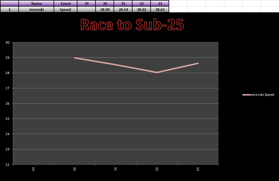 20140428_25_Race_Results.png