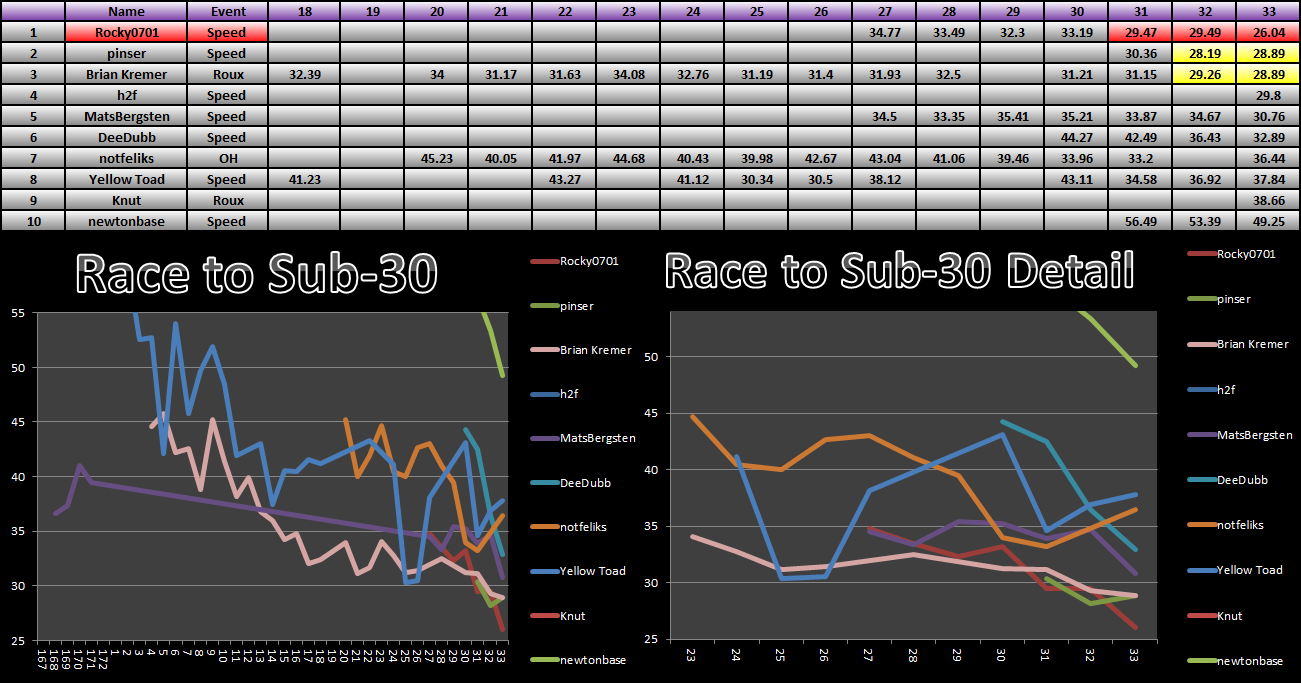 20140428_30_Race_Results.png