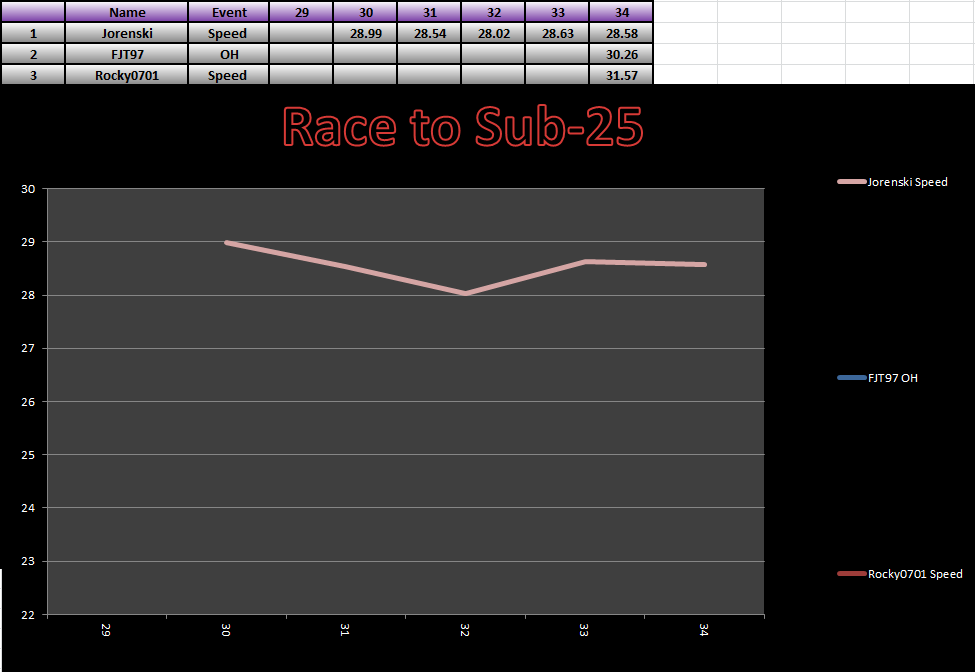 20140505_25_Race_Results.png