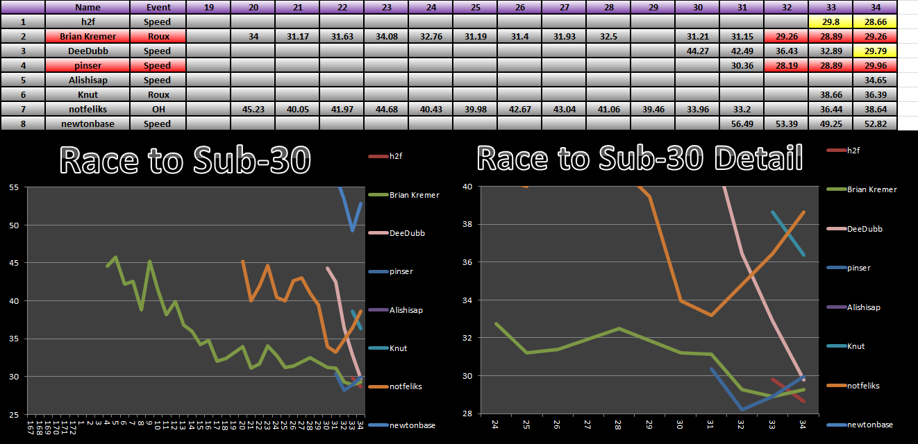 20140505_30_Race_Results.png