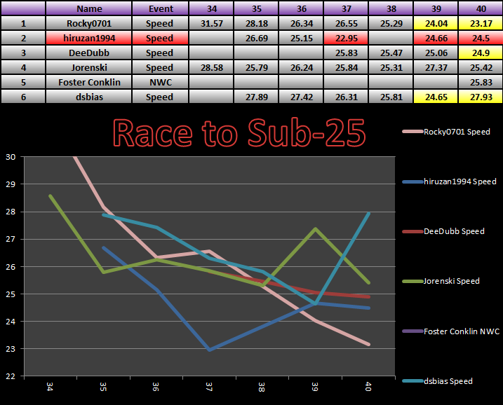20140617_25_Race_Results.png