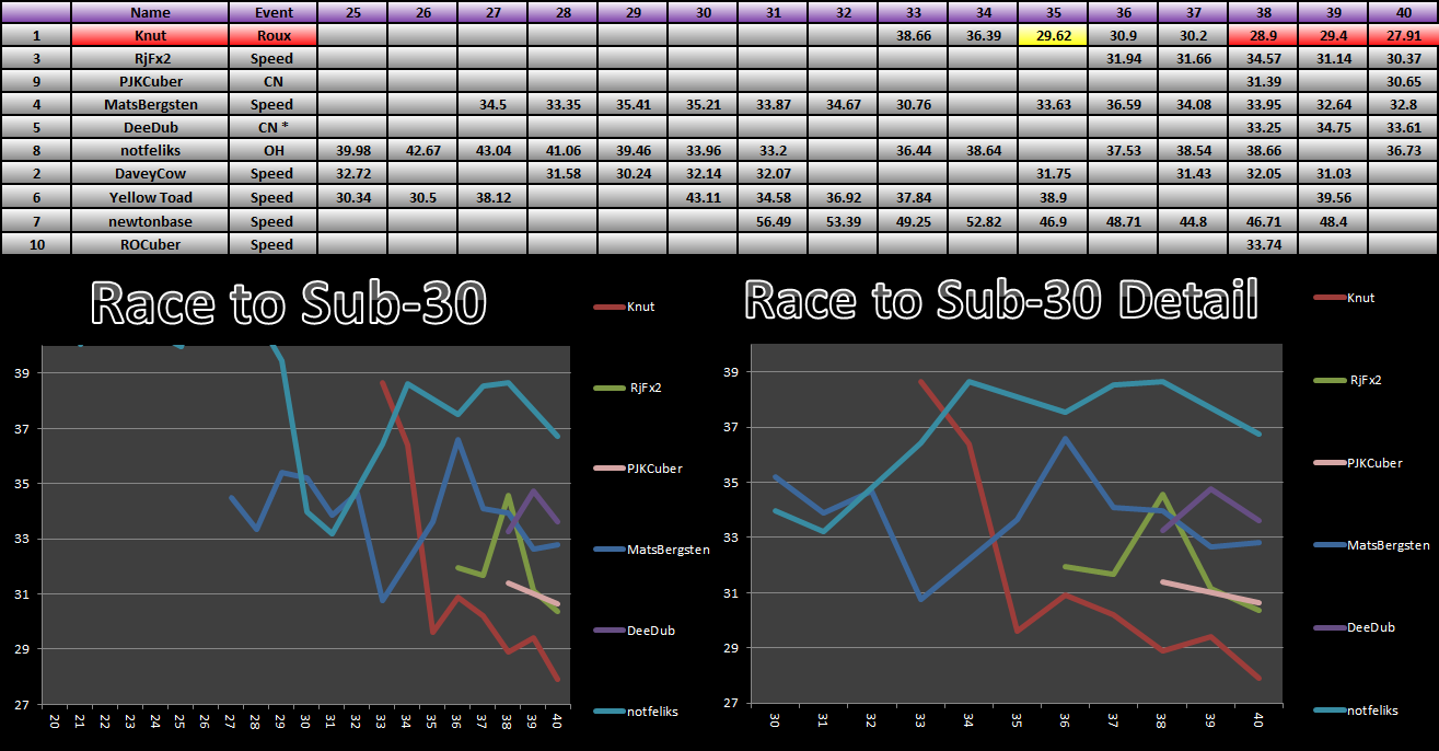 20140617_30_Race_Results.png