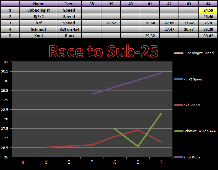 20140714_25_Race_Results.png