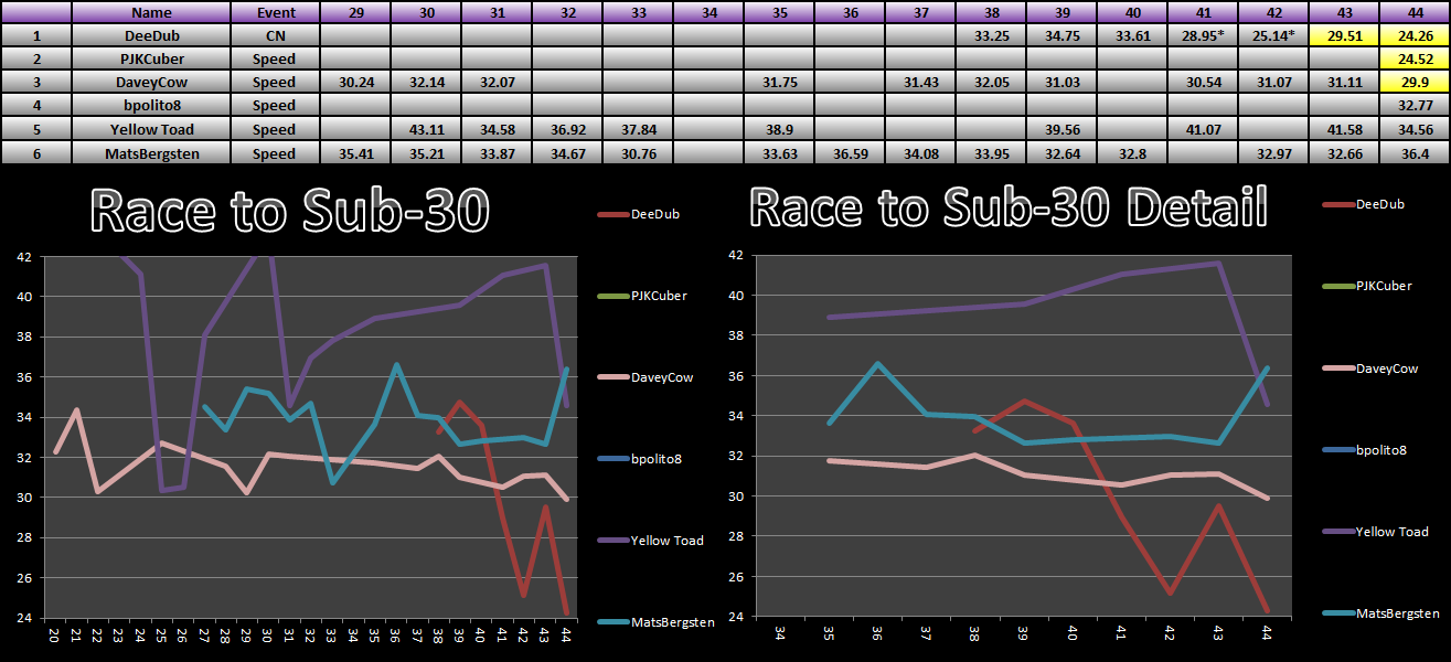20140714_30_Race_Results.png