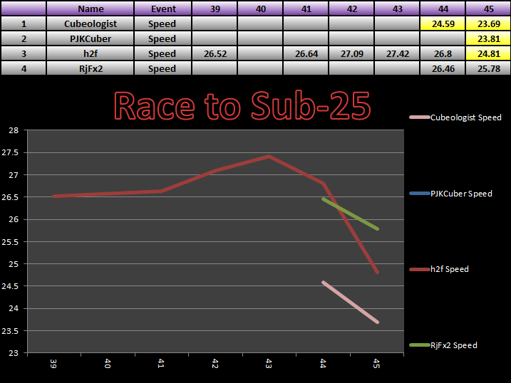 20140721_25_Race_Results.png