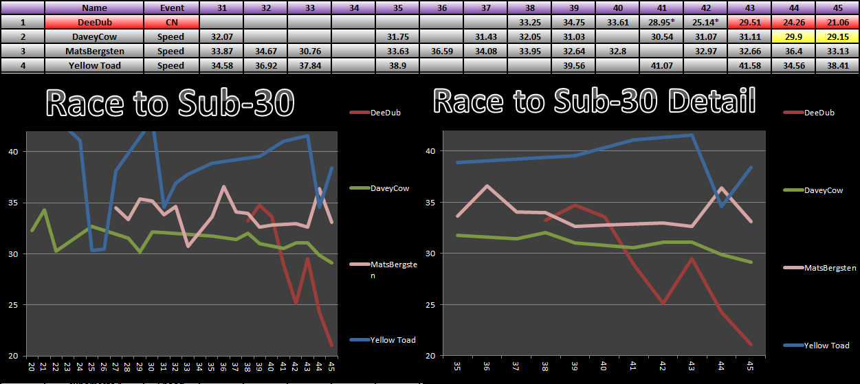 20140721_30_Race_Results.png